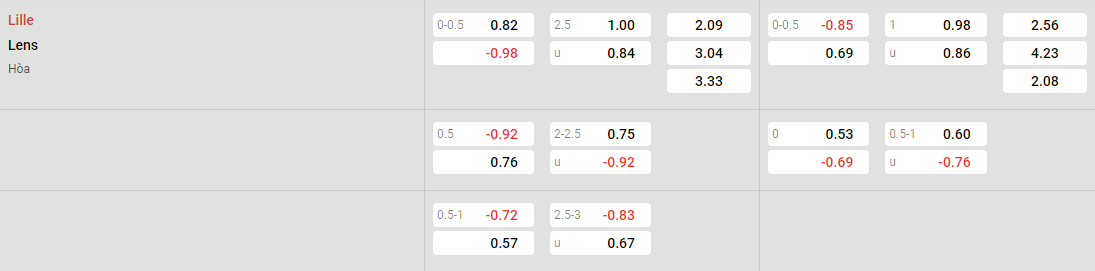 Tỷ lệ kèo Lille vs Lens