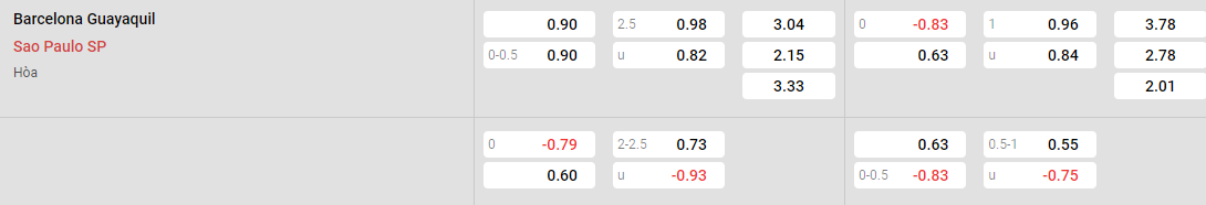 Tỷ lệ kèo Barcelona vs Sao Paulo