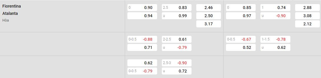 Tỷ lệ kèo Fiorentina vs Atalanta