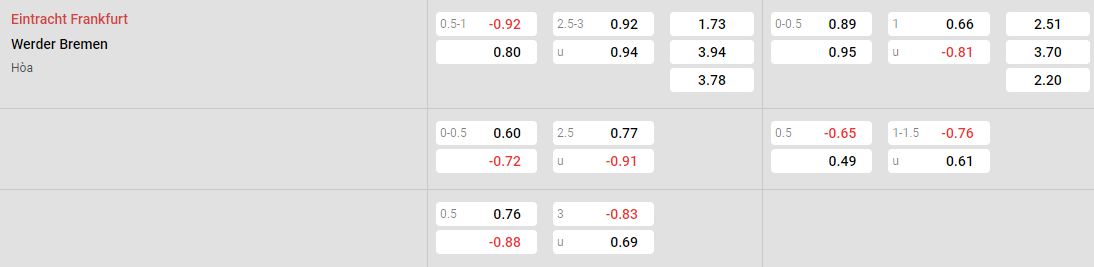 Tỷ lệ kèo Frankfurt vs Bremen