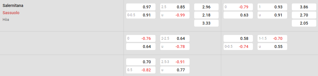 Tỷ lệ kèo Salernitana vs Sassuolo