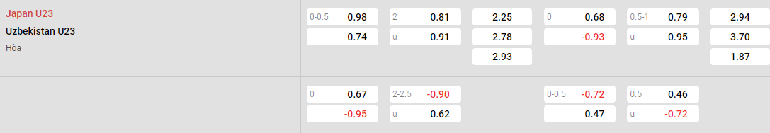 Tỷ lệ kèo U23 Nhật Bản vs U23 Uzbekistan