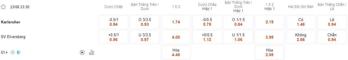 Ty le keo Karlsruhe vs Elversberg