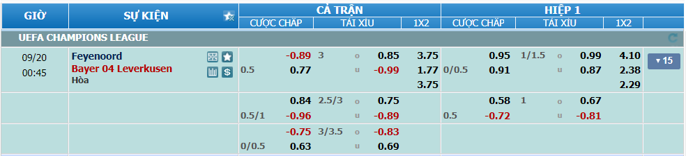 nhan-dinh-soi-keo-feyenoord-vs-leverkusen-luc-23h45-ngay-19-9-2024-2