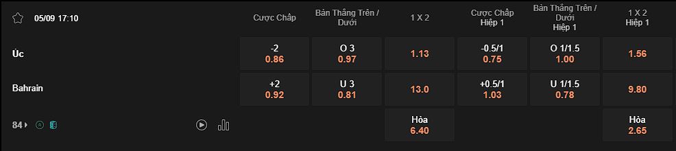 nhan-dinh-soi-keo-australia-vs-bahrain-luc-17h10-ngay-5-9-2024