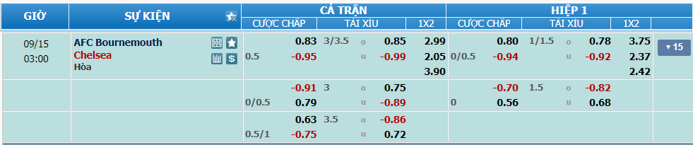 nhan-dinh-soi-keo-bournemouth-vs-chelsea-luc-02h00-ngay-15-9-2024-2