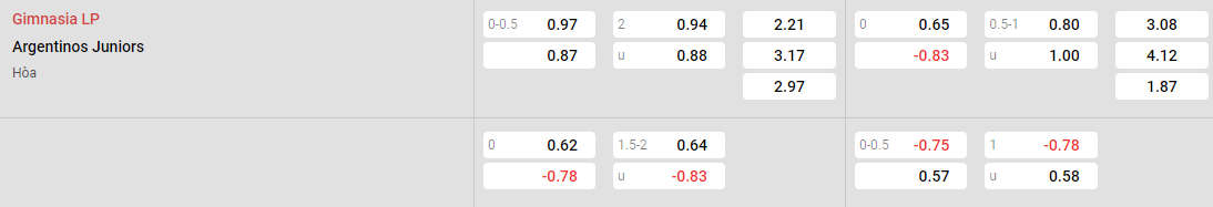 Tỷ lệ kèo Gimnasia vs Argentinos Juniors